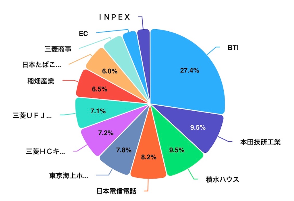 f:id:DSKB_okojo:20240224185817j:image f:id:DSKB_okojo:20240224185817j:image