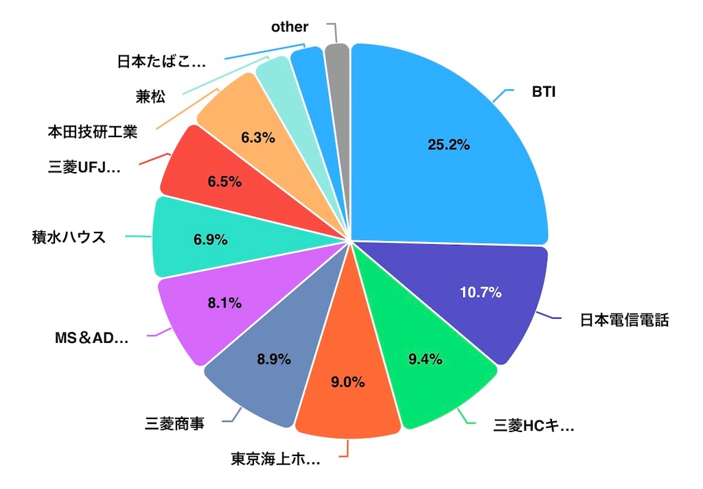 f:id:DSKB_okojo:20241106094401j:image f:id:DSKB_okojo:20241106094401j:image