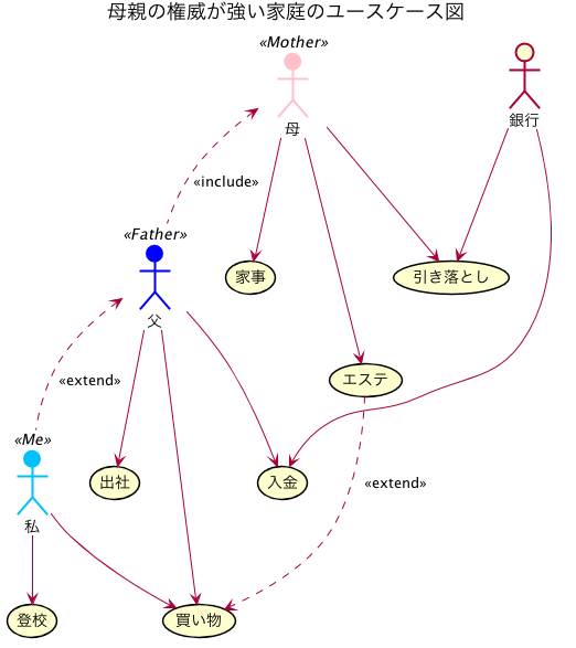 f:id:DTM3110:20191027010341p:plain f:id:DTM3110:20191027010341p:plain