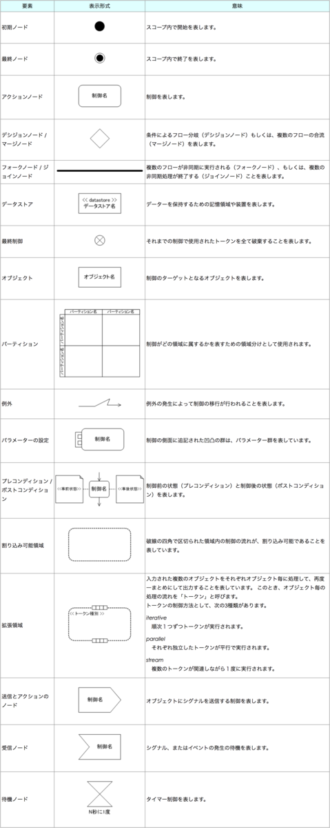 f:id:DTM3110:20191027101402p:plain f:id:DTM3110:20191027101402p:plain