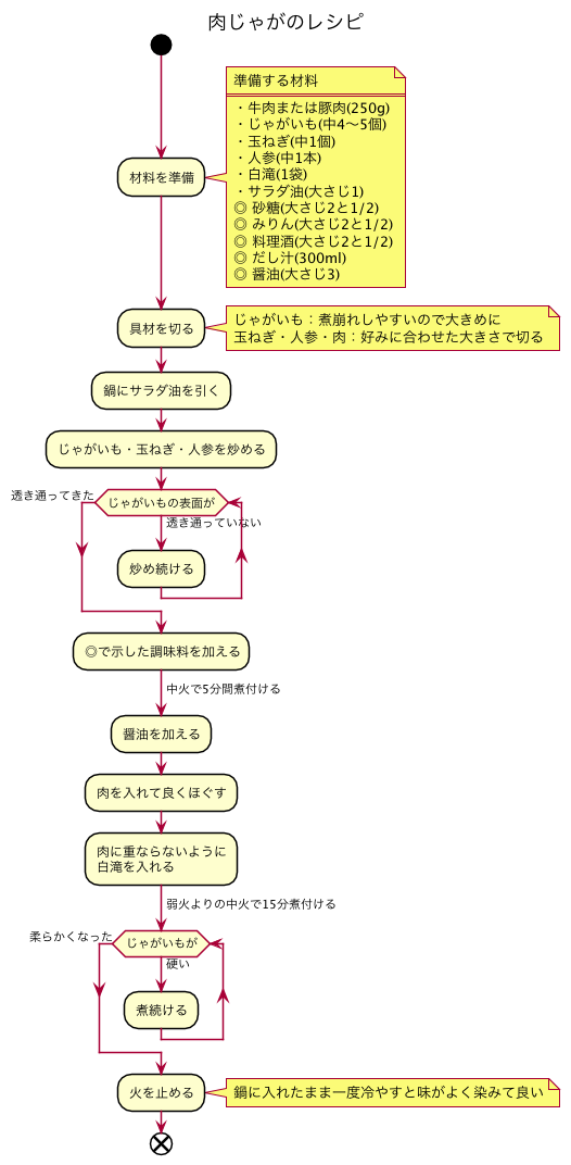 f:id:DTM3110:20191027105739p:plain f:id:DTM3110:20191027105739p:plain