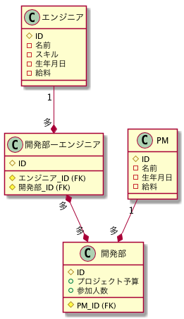 f:id:DTM3110:20191027121024p:plain f:id:DTM3110:20191027121024p:plain