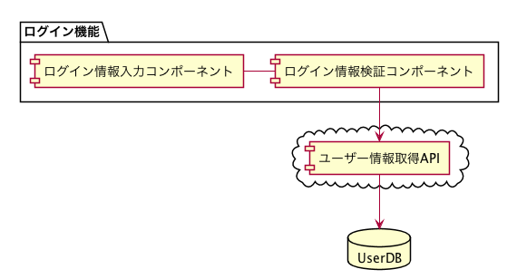 f:id:DTM3110:20191027155759p:plain