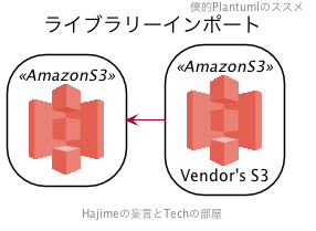 f:id:DTM3110:20191103183911p:plain f:id:DTM3110:20191103183911p:plain