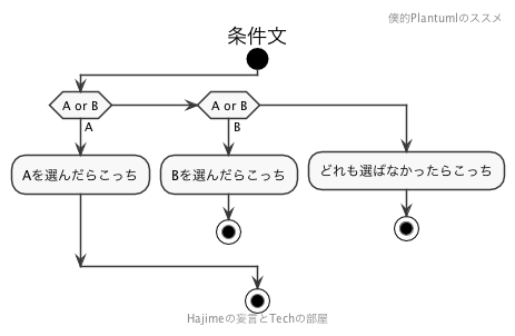 f:id:DTM3110:20191103220152p:plain f:id:DTM3110:20191103220152p:plain