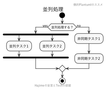 f:id:DTM3110:20191103230644p:plain f:id:DTM3110:20191103230644p:plain