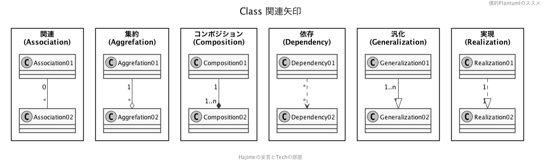 f:id:DTM3110:20191104132046p:plain f:id:DTM3110:20191104132046p:plain