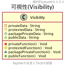 f:id:DTM3110:20191104135753p:plain f:id:DTM3110:20191104135753p:plain