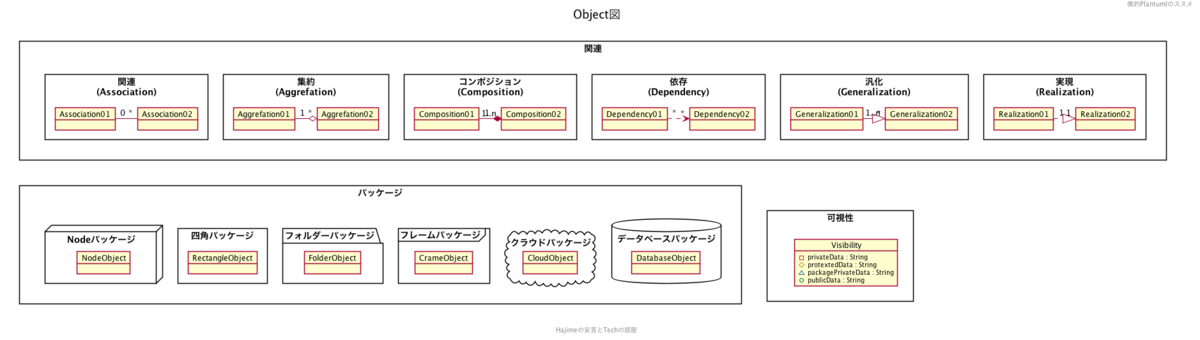 f:id:DTM3110:20191104153924p:plain