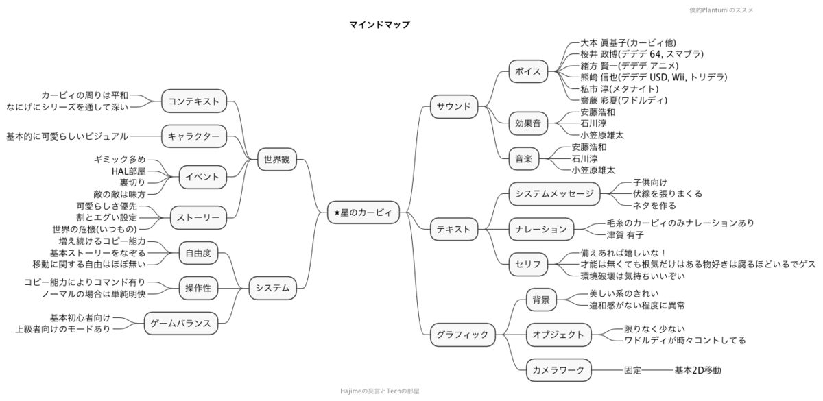 f:id:DTM3110:20191104163211p:plain f:id:DTM3110:20191104163211p:plain