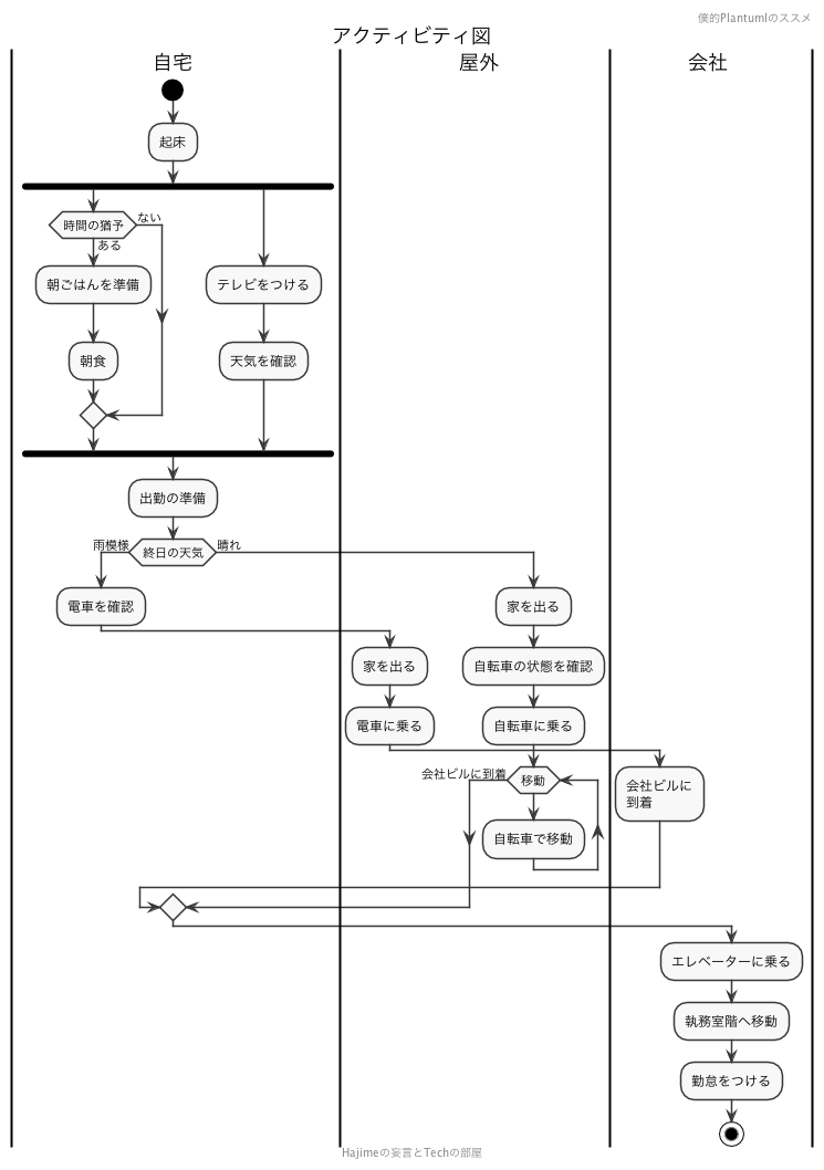 f:id:DTM3110:20191104181338p:plain