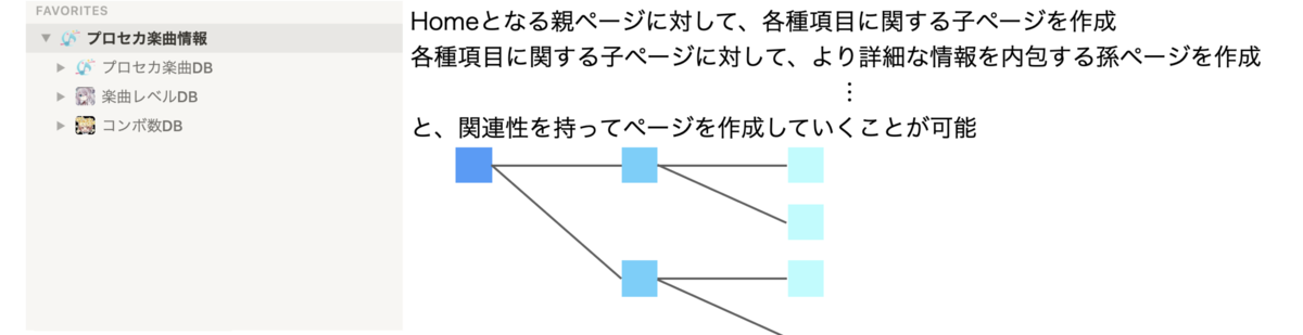 階層構造イメージ