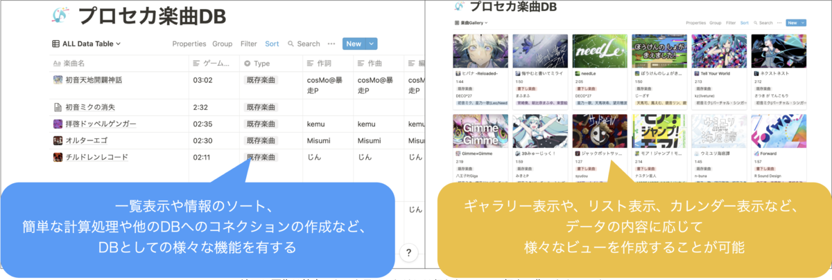 DBのビジュアライズ