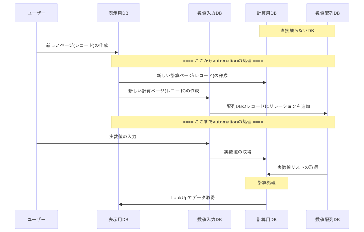 ランキング自動生成フロー.png