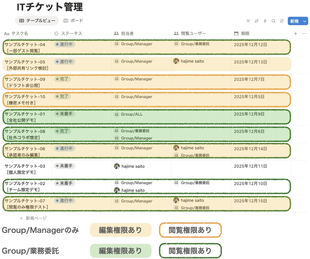 徹底紹介】Notionのページレベルのアクセス制御について ~Notion3.0