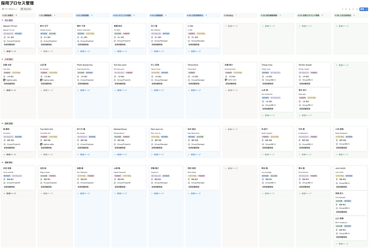 徹底紹介】Notionのページレベルのアクセス制御について ~Notion3.0
