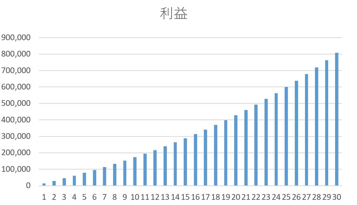 f:id:DYblog:20201105181124j:plain