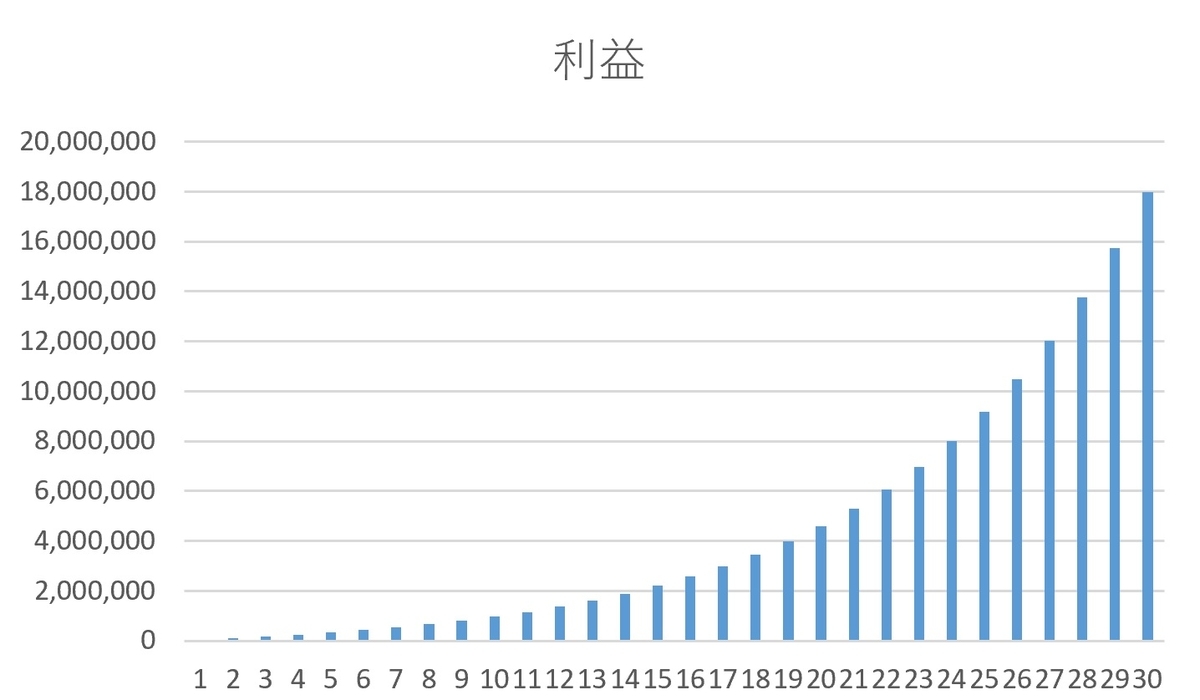 f:id:DYblog:20201105182121j:plain