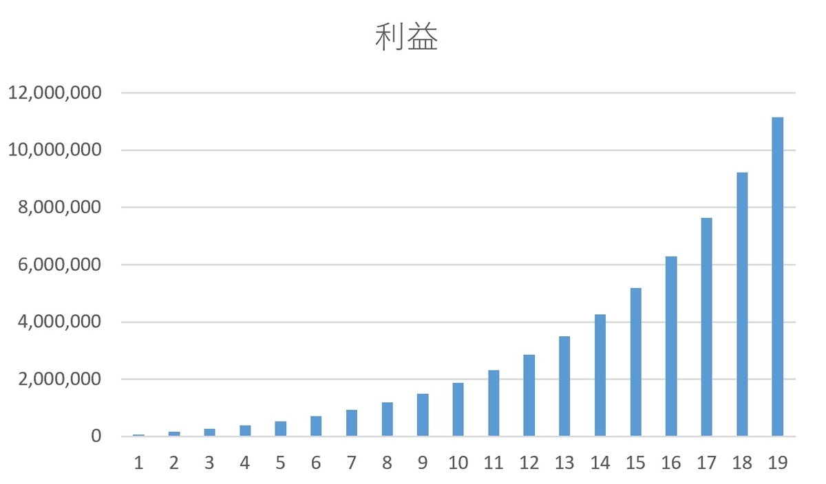 f:id:DYblog:20201105182822j:plain
