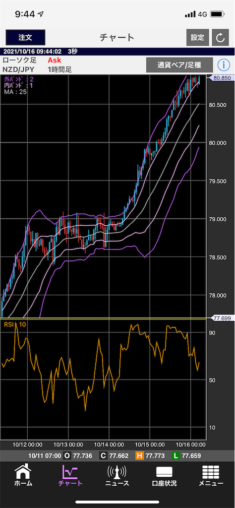 f:id:DYblog:20211016094559p:plain