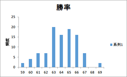 f:id:D_con:20150804223435p:image