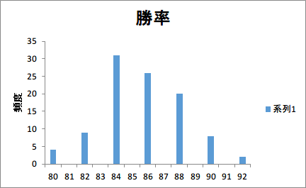 f:id:D_con:20150804223441p:image