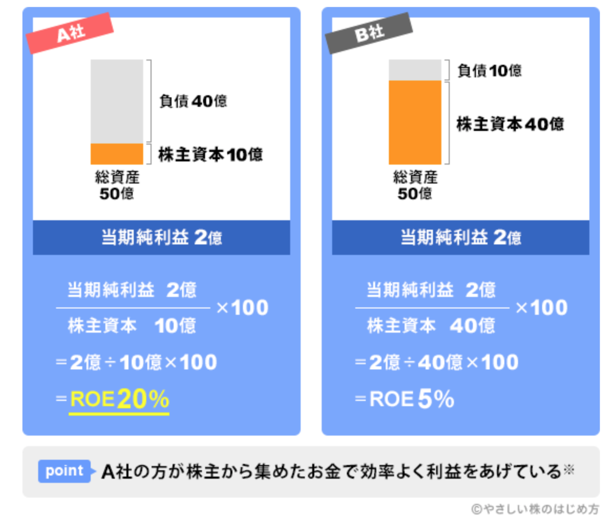 やさしい 株 の はじめ 方