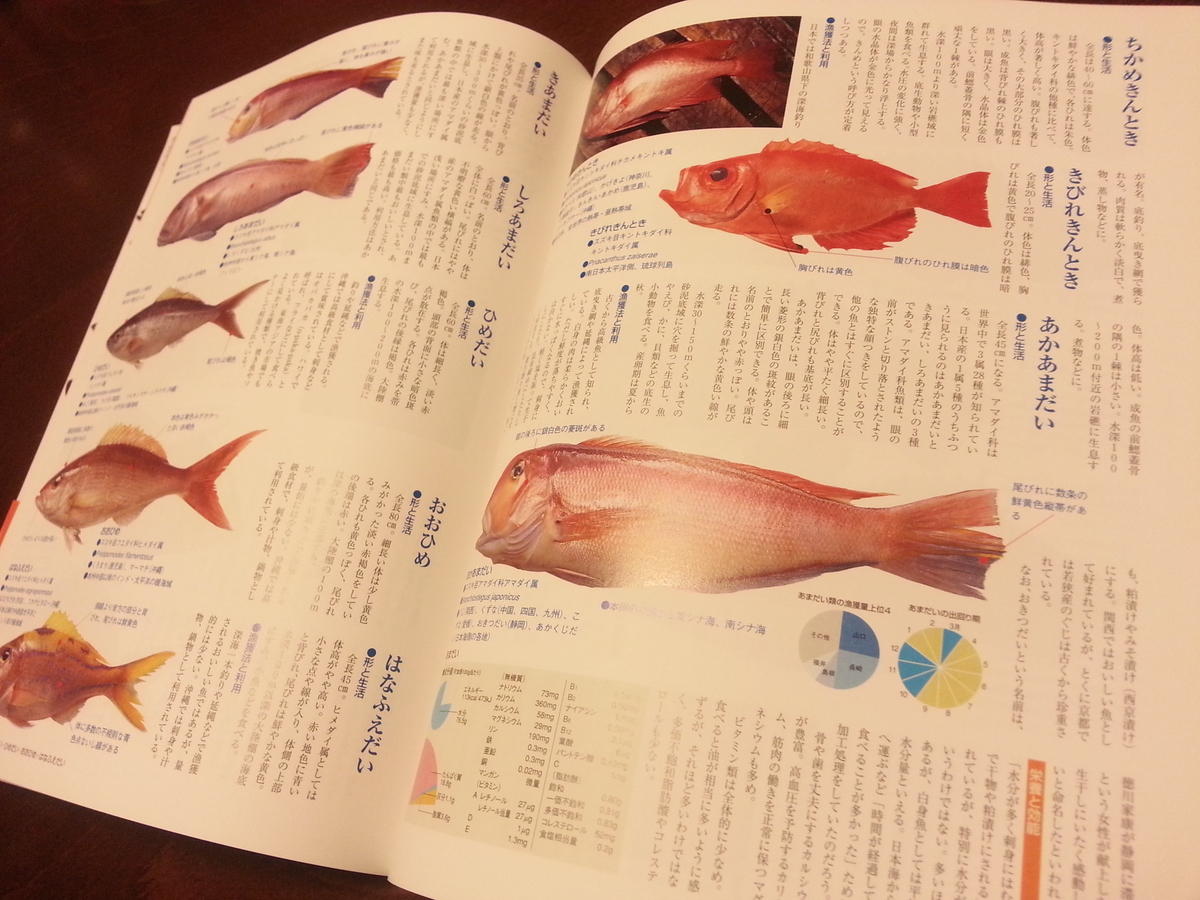 食べれる魚の名前で 縦読みの童謡 ができるか試してみた お遊び よちよちエクスプレス