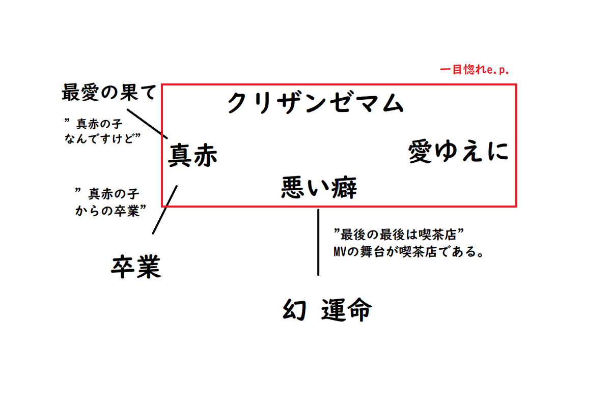 f:id:Daiki_at_LH:20190428212029p:plain