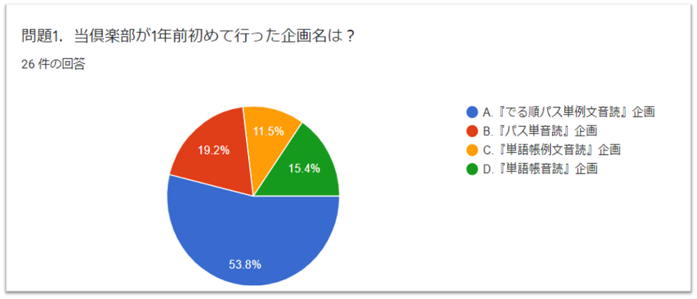 f:id:Daisuke_Ondoku_Club:20210328060355p:plain
