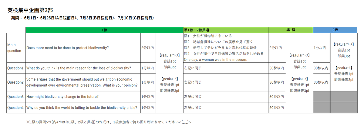 f:id:Daisuke_Ondoku_Club:20210531092130p:plain