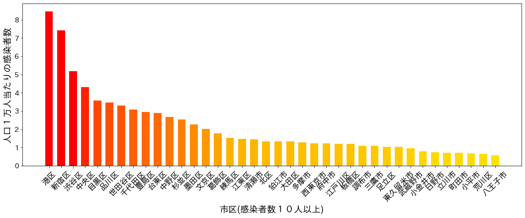 f:id:Dajiro:20200422192312p:plain