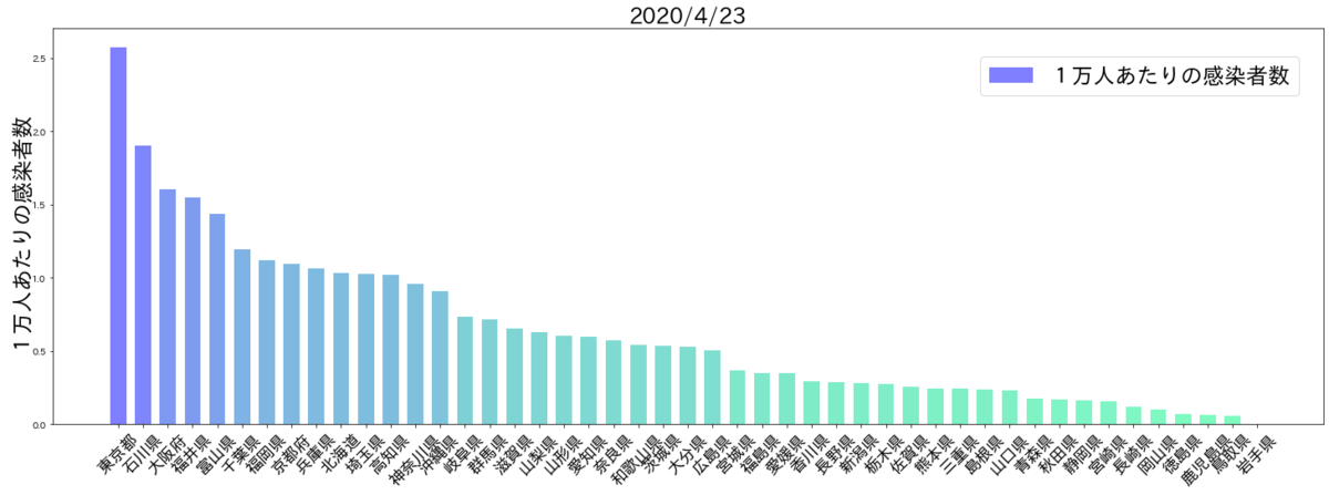 f:id:Dajiro:20200424232903p:plain