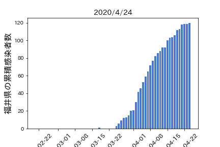 f:id:Dajiro:20200424233247p:plain