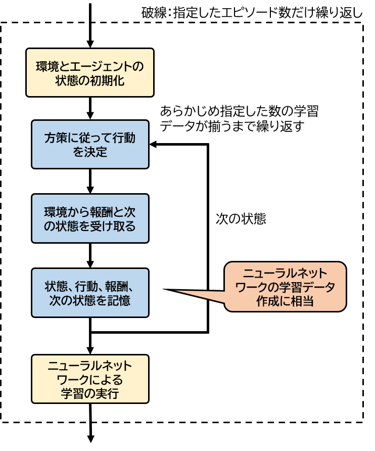 f:id:Dajiro:20200517221823p:plain