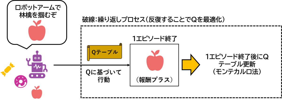 f:id:Dajiro:20200518084746p:plain