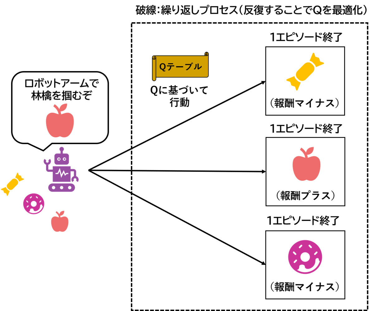 f:id:Dajiro:20200518084811p:plain