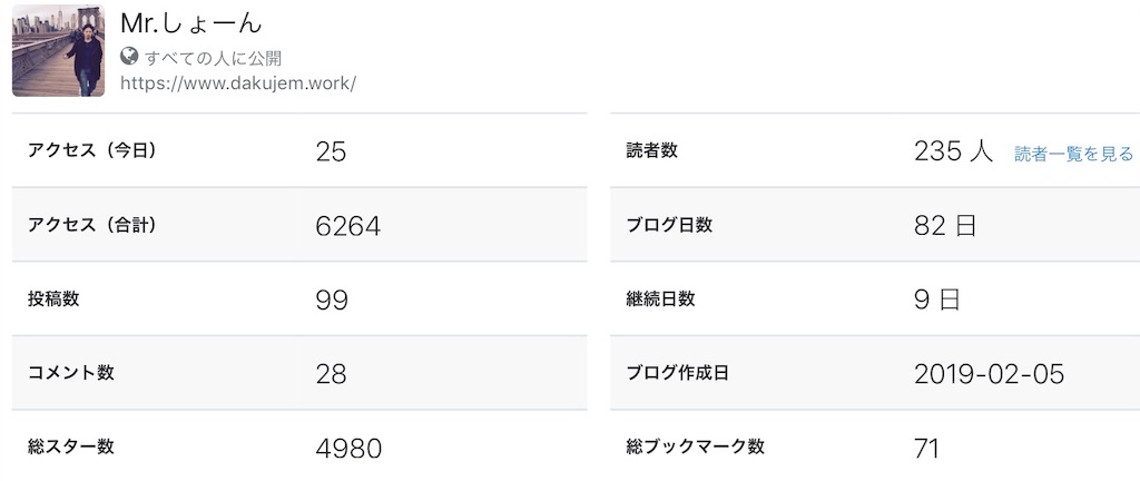 f:id:Dakujem:20190502065227j:image f:id:Dakujem:20190502065227j:image