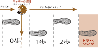 f:id:DamDamTaro:20210930235709p:plain