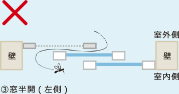 虫が入ってこない窓の開け方 網戸の使い方 ダミーブログ 虫が入ってこない窓の開け方 網戸の使い方 ダミーブログ