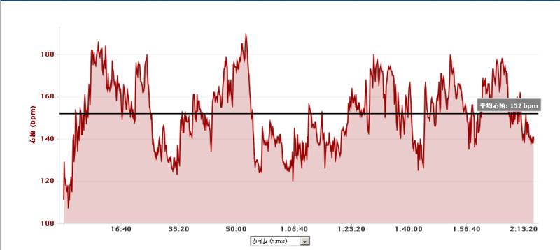 f:id:Dance:20141002233304p:plain