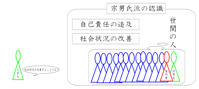 f:id:Daniel_Yang:20140329045158p:plain f:id:Daniel_Yang:20140329045158p:plain