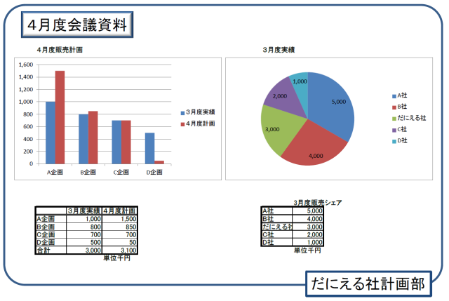f:id:Daniel_Yang:20150502004449p:plain f:id:Daniel_Yang:20150502004449p:plain