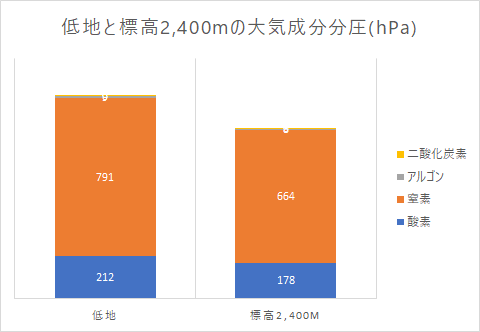f:id:Daniel_Yang:20191018011358p:plain f:id:Daniel_Yang:20191018011358p:plain