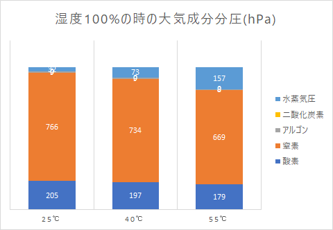 f:id:Daniel_Yang:20191018013100p:plain f:id:Daniel_Yang:20191018013100p:plain