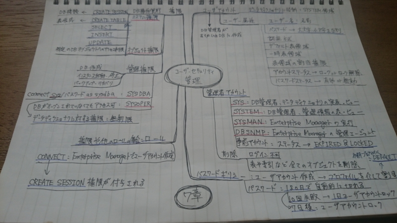 f:id:DankanTakeshi:20150328130125j:plain