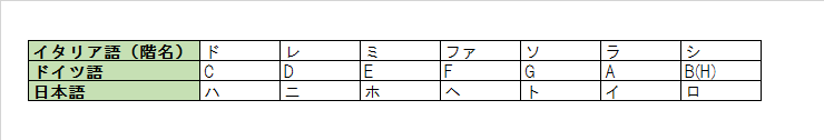 f:id:DankanTakeshi:20161101225218p:plain