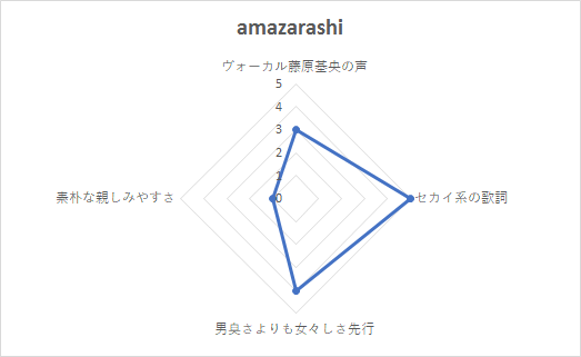 f:id:DankanTakeshi:20170125225611p:plain f:id:DankanTakeshi:20170125225611p:plain