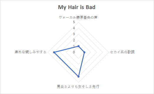 f:id:DankanTakeshi:20170125225738p:plain f:id:DankanTakeshi:20170125225738p:plain