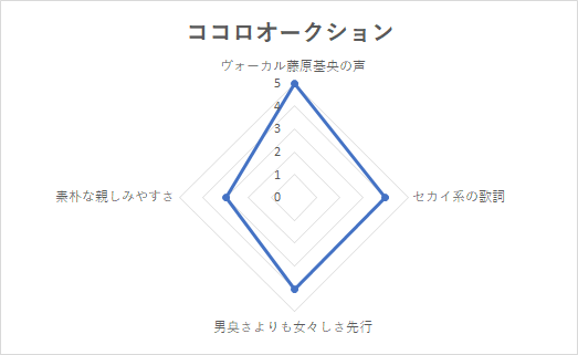 f:id:DankanTakeshi:20170125225848p:plain f:id:DankanTakeshi:20170125225848p:plain